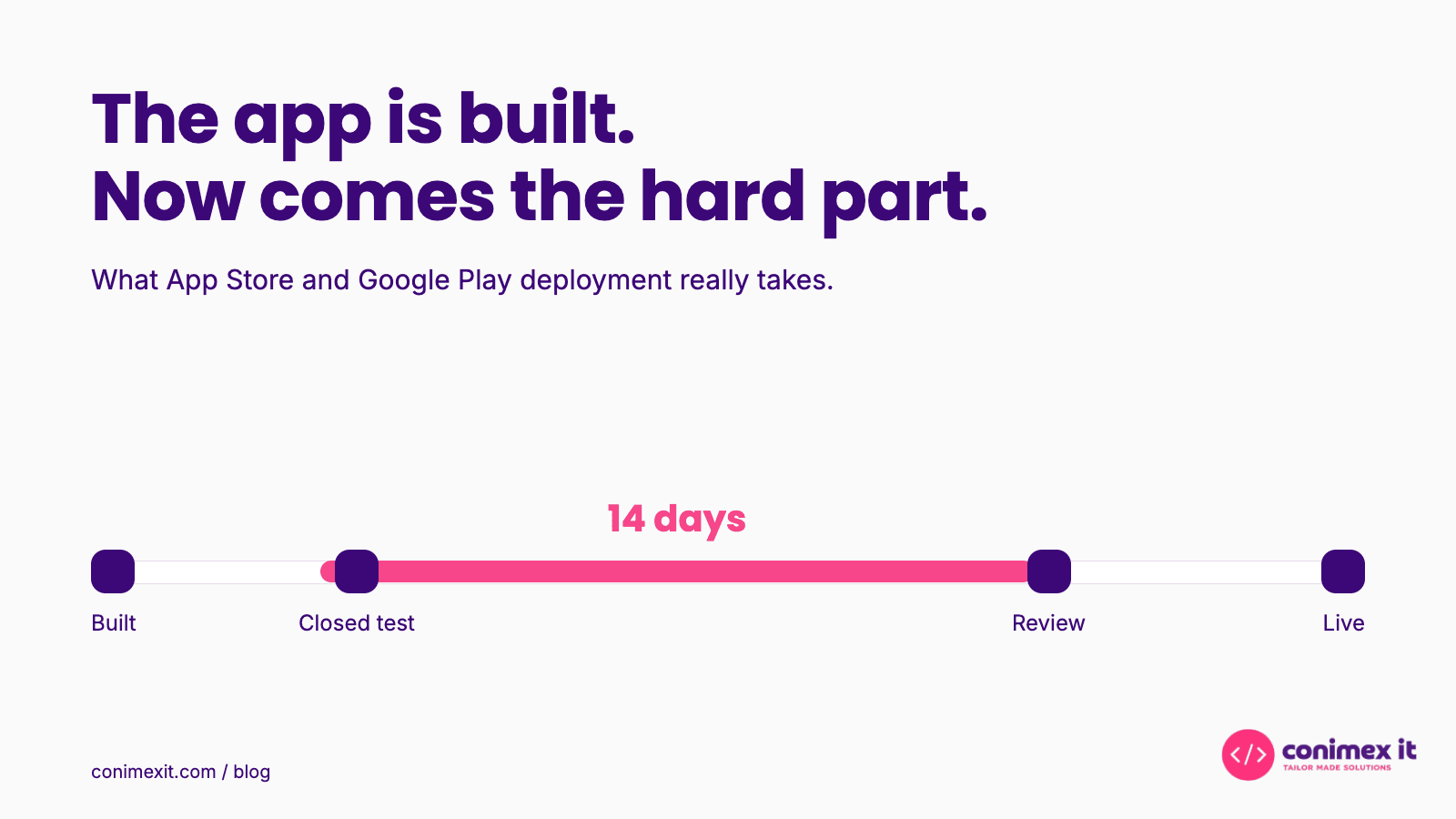 Your App Is Built. Now Comes the Part Nobody Warned You About