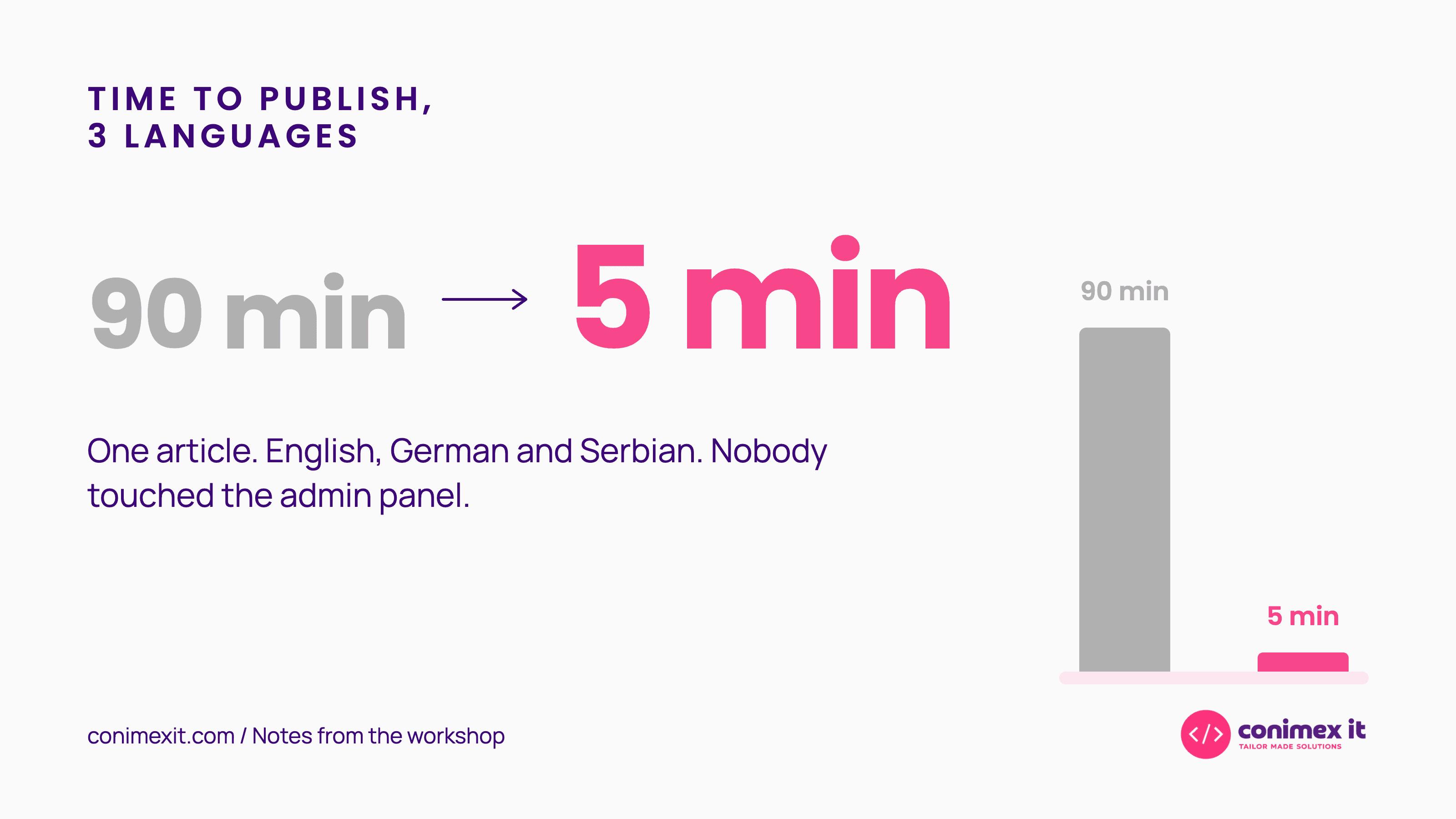 We cut publishing from 90 minutes to 5. The Strapi MCP server did half of it.